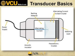 Transducer Basics
 