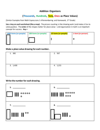 Addition Organizers
(Thousands, Hundreds, Tens, Ones as Place Values)
(Similar Examples from Math Expressions 1-4 Remembering and Homework, 3rd Grade)
Use a key on each worksheet (like a map). The picture counting is like showing work (and makes it fun to
solve puzzles). The order of the shapes matter for place value – and organization in math is an important
concept for success. Key =
1000 items (or people) 100 items (or people) 10 items (or people)
l
1 item (or person)
o
Make a place value drawing for each number.
1. 382 2. 567
3. 1,430 4. 1,215
Write the number for eachdrawing.
5. _____________
lll
6. _____________
lllll lll
7. _____________
lllll ll
8. ______________
llll o
o o o o o
o o o
o o o o o
o
o o
 