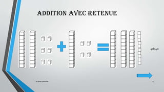Addition ppt | PPTX