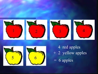 =  6 apples 1 2 3 4 4  red apples 5 6 +  2  yellow apples 