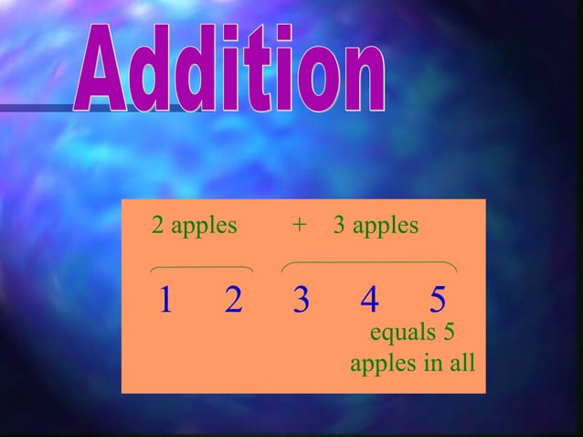 Addition presentation power point