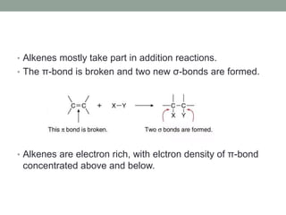 • Alkenes mostly take part in addition reactions.
• The π-bond is broken and two new σ-bonds are formed.
• Alkenes are electron rich, with elctron density of π-bond
concentrated above and below.
 