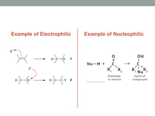 Example of Electrophilic Example of Nucleophilic
 
