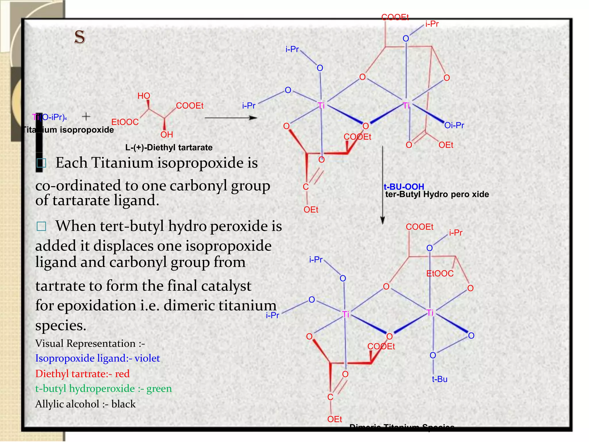S
Ti(O-iPr)4
HO
COOEt
EtOOC
COOEt
O
i-Pr
O
O
O
i-Pr Ti Ti
O O
i-Pr
O
Oi-Pr
Titanium isopropoxide
OH
L-(+)-Diethyl tartarate
COOEt
O OEt
O
 Each Titanium isopropoxide is
co-ordinated to one carbonyl group
of tartarate ligand.
 When tert-butyl hydro peroxide is
C t-BU-OOH
ter-Butyl Hydro pero xide
OEt
COOEt
i-Pr
added it displaces one isopropoxide
ligand and carbonyl group from
tartrate to form the final catalyst
for epoxidation i.e. dimeric titanium
i-Pr
species.
Visual Representation :-
Isopropoxide ligand:- violet
Diethyl tartrate:- red
t-butyl hydroperoxide :- green
Allylic alcohol :- black
i-Pr
O
O
O
Ti
O O
COOEt
O
C
OEt
O
EtOOC
O
Ti
O
O
t-Bu
Dimeric Titanium Species.
 