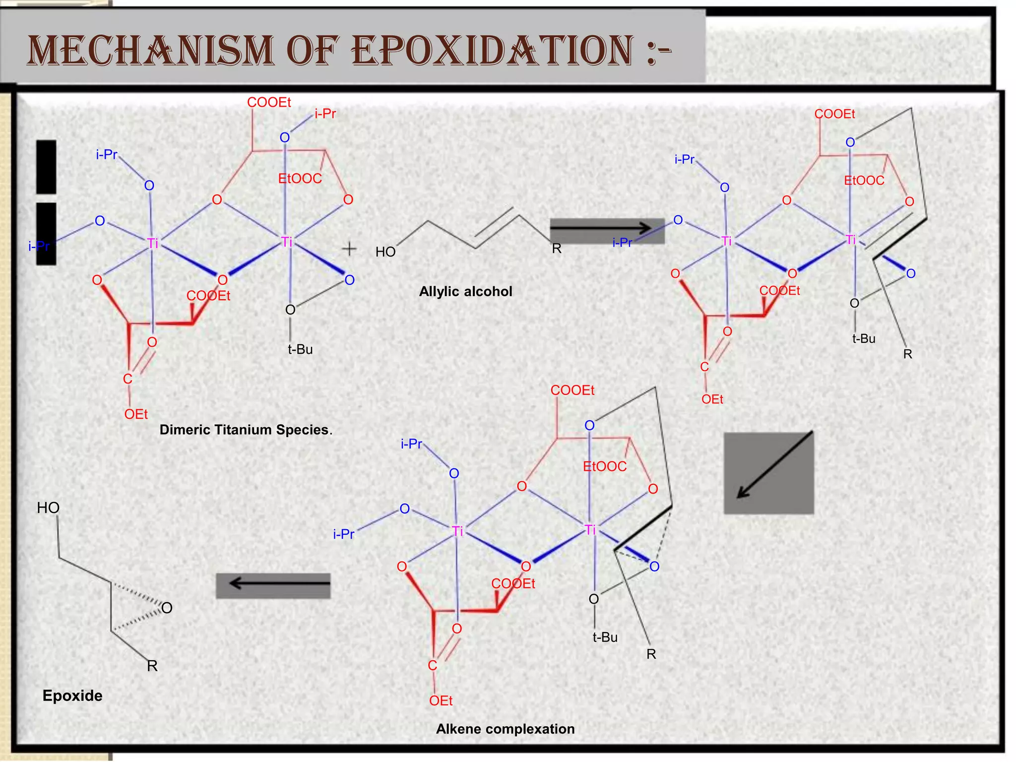 Mechanism of epoxidation :-
COOEt
O
i-Pr
i-Pr COOEt
O
i-Pr
O
i-Pr
O
HO
O
Ti
O
C
OEt
EtOOC
O O
Ti
O O
COOEt
O
t-Bu
Dimeric Titanium Species.
i-Pr
O
HO
Allylic alcohol
i-Pr
O
O
O
Ti
O O
COOEt
O
O
i-Pr
R
O
COOEt
O
EtOOC
O
Ti
O
O
t-Bu
R
O
O
Ti
O
COOEt
O
C
OEt
EtOOC
O
Ti
O
O
t-Bu
R
R C
Epoxide OEt
Alkene complexation
 