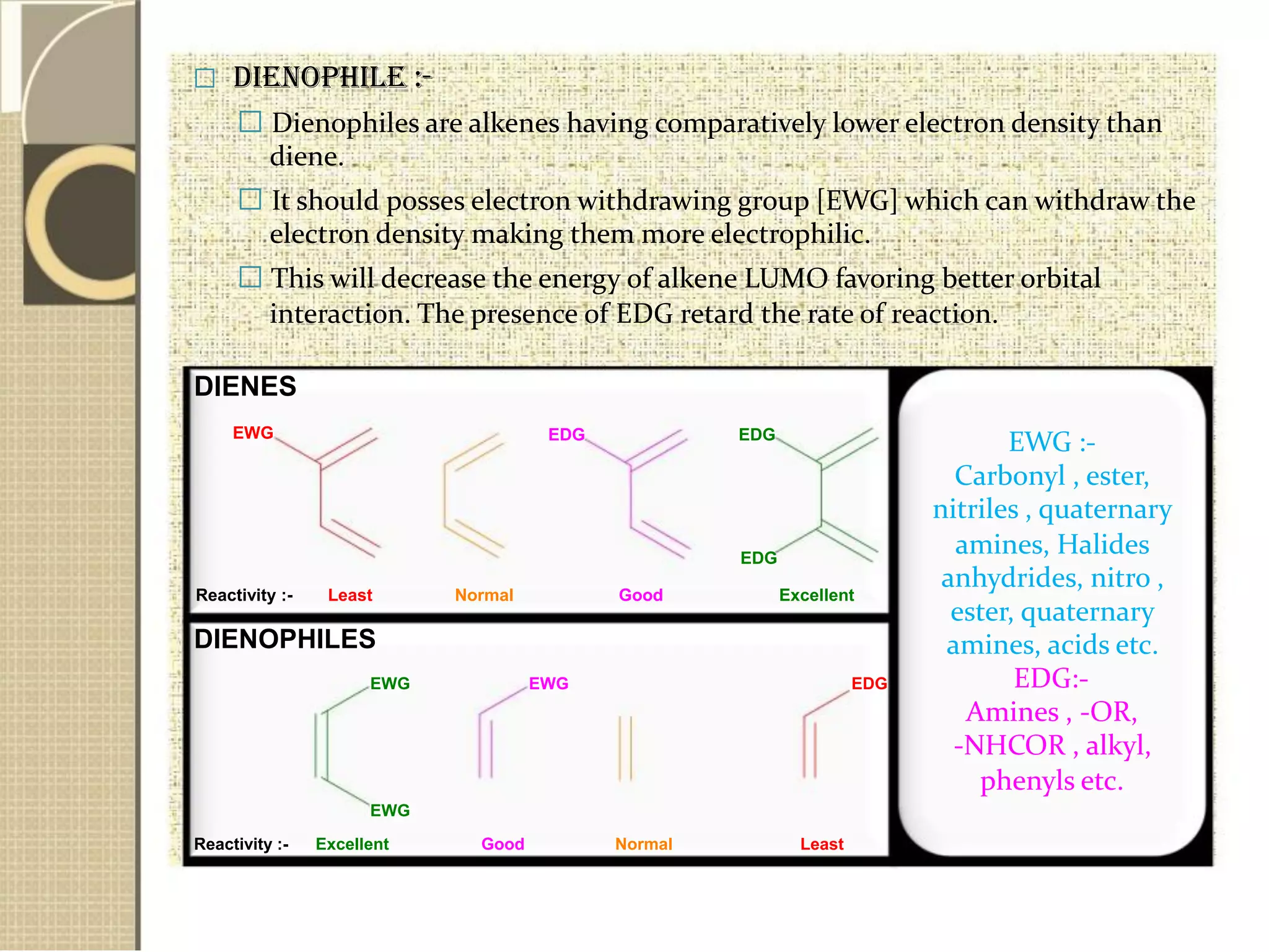  Dienophile :-
 Dienophiles are alkenes having comparatively lower electron density than
diene.
 It should posses electron withdrawing group [EWG] which can withdraw the
electron density making them more electrophilic.
 This will decrease the energy of alkene LUMO favoring better orbital
interaction. The presence of EDG retard the rate of reaction.
DIENES
EWG
Reactivity :- Least
DIENOPHILES
EWG
EWG
Reactivity :- Excellent
EDG EDG
EDG
Normal Good Excellent
EWG EDG
Good Normal Least
EWG :-
Carbonyl , ester,
nitriles , quaternary
amines, Halides
anhydrides, nitro ,
ester, quaternary
amines, acids etc.
EDG:-
Amines , -OR,
-NHCOR , alkyl,
phenyls etc.
 
