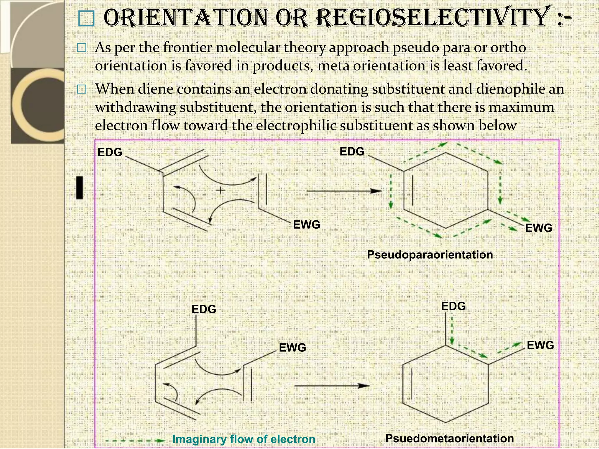  Orientation or regioselectivity :-
 As per the frontier molecular theory approach pseudo para or ortho
orientation is favored in products, meta orientation is least favored.
 When diene contains an electron donating substituent and dienophile an
withdrawing substituent, the orientation is such that there is maximum
electron flow toward the electrophilic substituent as shown below
EDG EDG
EWG EWG
Pseudoparaorientation
EDG EDG
EWG EWG
Imaginary flow of electron Psuedometaorientation
 