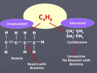 addition-reactions-pptedisndckniwrnernrf-ppt