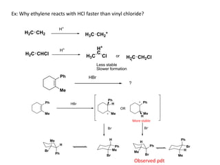 Ex: Why ethylene reacts with HCl faster than vinyl chloride?
H2C CH2
H+
H3C CH2
+
H2C CHCl
H+
H3C
H+
C
Cl or H2C CH2Cl
Less stable
Slower formation
Ph
Me
Ph
H
Me
OR
Ph
Me
H
Br- Br-
Ph
H
Br
Me
HBr
Me
Br
Ph
H
H
Me
Br
Ph Br
Ph
Me
H
Ph
Me
?
HBr
Observed pdt
More stable
 