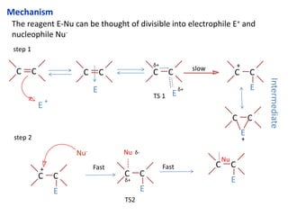 C C
E
+
C C
E
C C
E
step 2
step 1
Intermediate
C C
E
slow
δ+
δ+
+
TS 1
Nu-
C C
E
+ Fast
C C
E
Nu
δ+
δ-
TS2
Fast C C
E
Nu
C C
E
+
Mechanism
The reagent E-Nu can be thought of divisible into electrophile E+ and
nucleophile Nu-
 