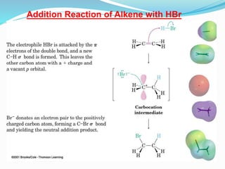 Addition Rxn Addition rxns of c c multiple bond | PPTX