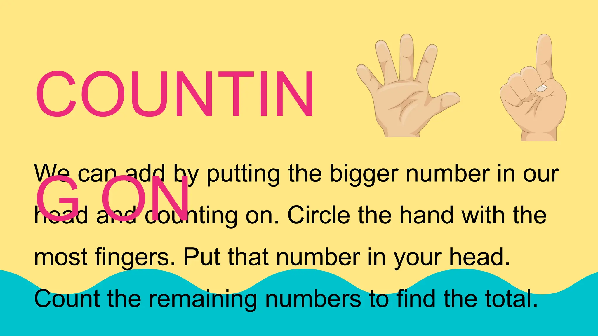 We can add by putting the bigger number in our
head and counting on. Circle the hand with the
most fingers. Put that number in your head.
Count the remaining numbers to find the total.
COUNTIN
G ON
 