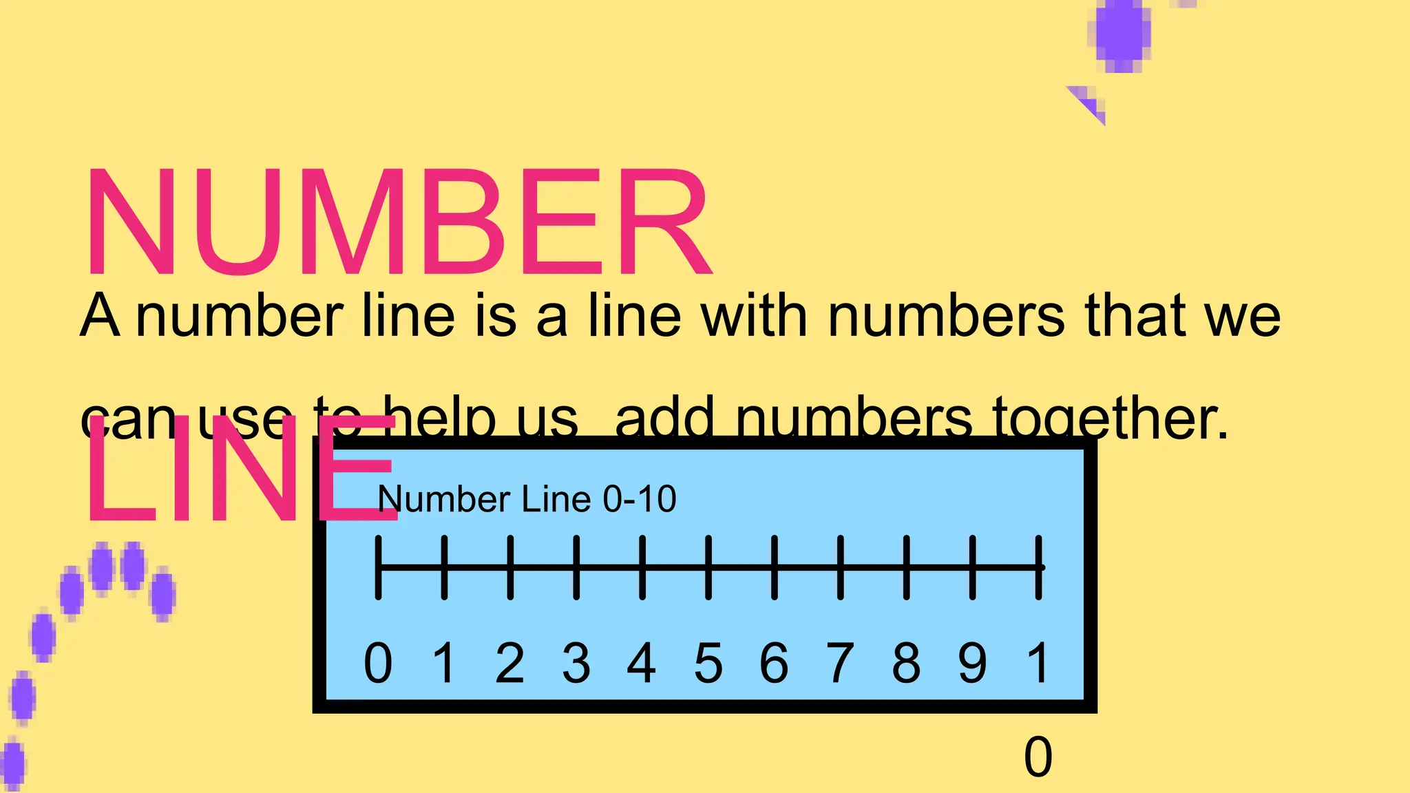A number line is a line with numbers that we
can use to help us add numbers together.
NUMBER
LINE
0 1 2 3 4 5 6 7 8 9 1
0
Number Line 0-10
 