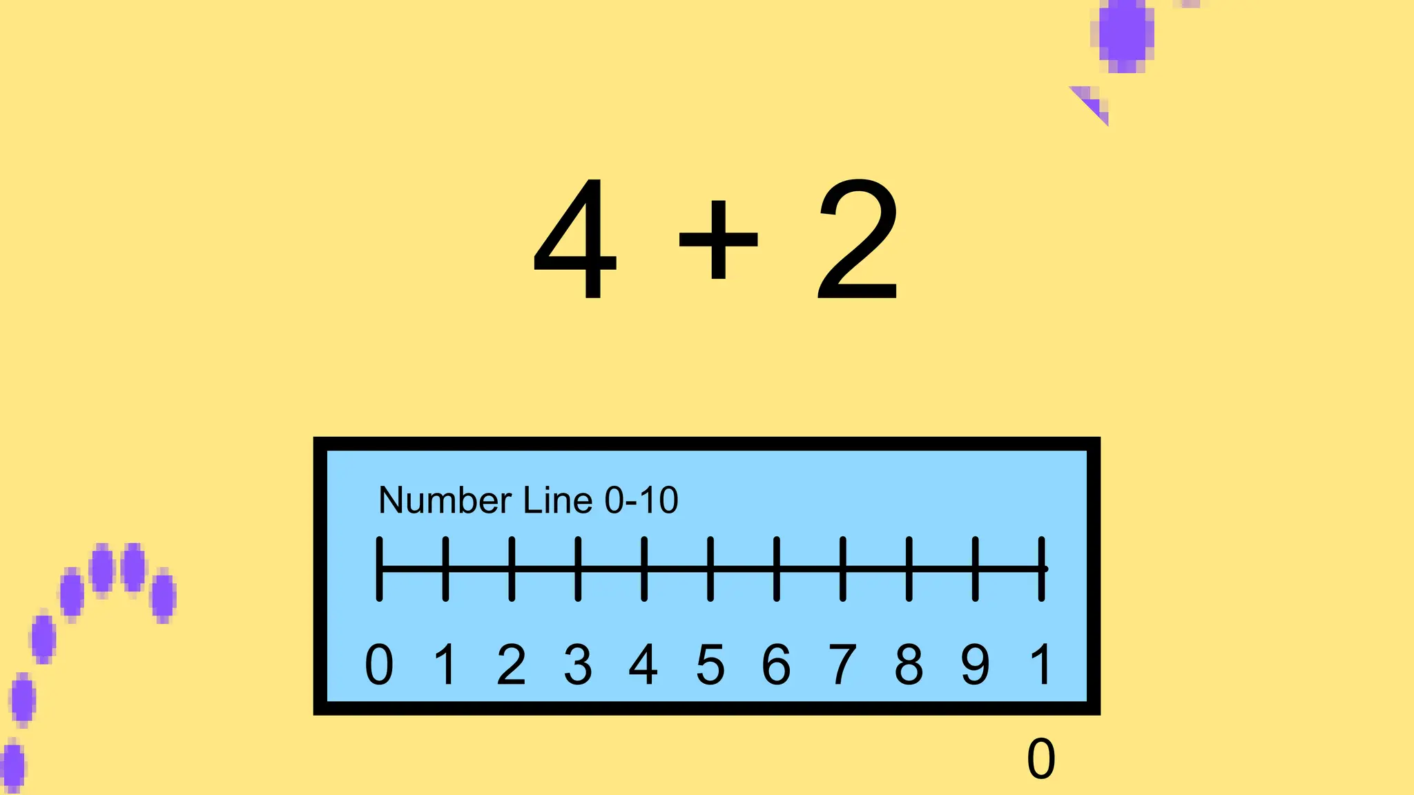 4 + 2
=
0 1 2 3 4 5 6 7 8 9 1
0
Number Line 0-10
 