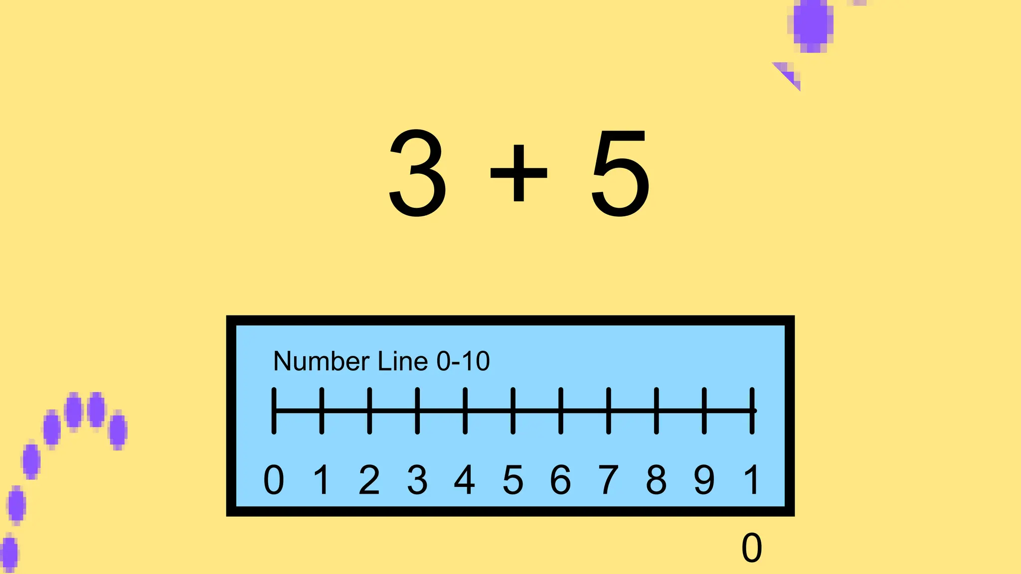 3 + 5
=
0 1 2 3 4 5 6 7 8 9 1
0
Number Line 0-10
 