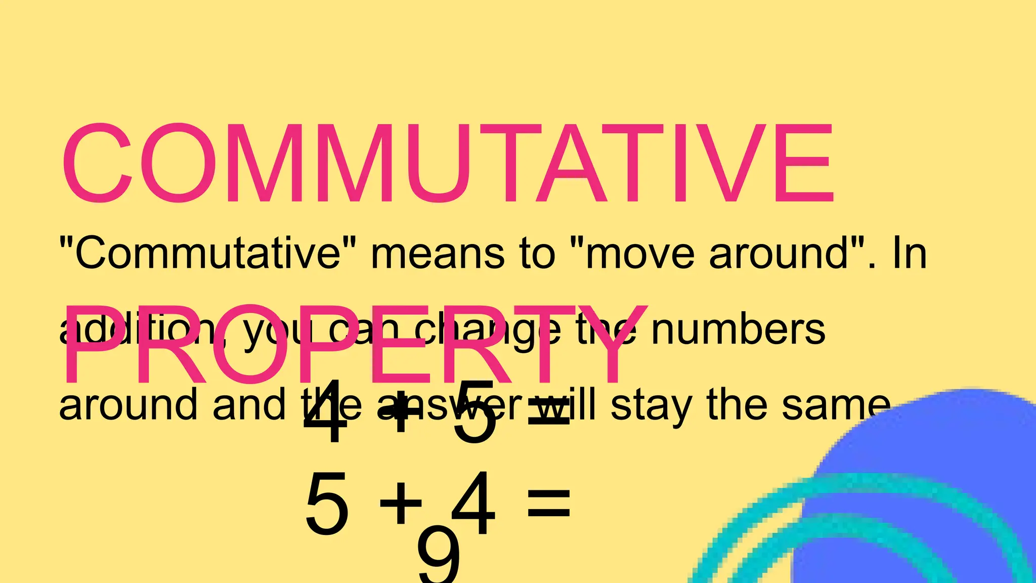"Commutative" means to "move around". In
addition, you can change the numbers
around and the answer will stay the same.
COMMUTATIVE
PROPERTY
4 + 5 =
5 + 4 =
 