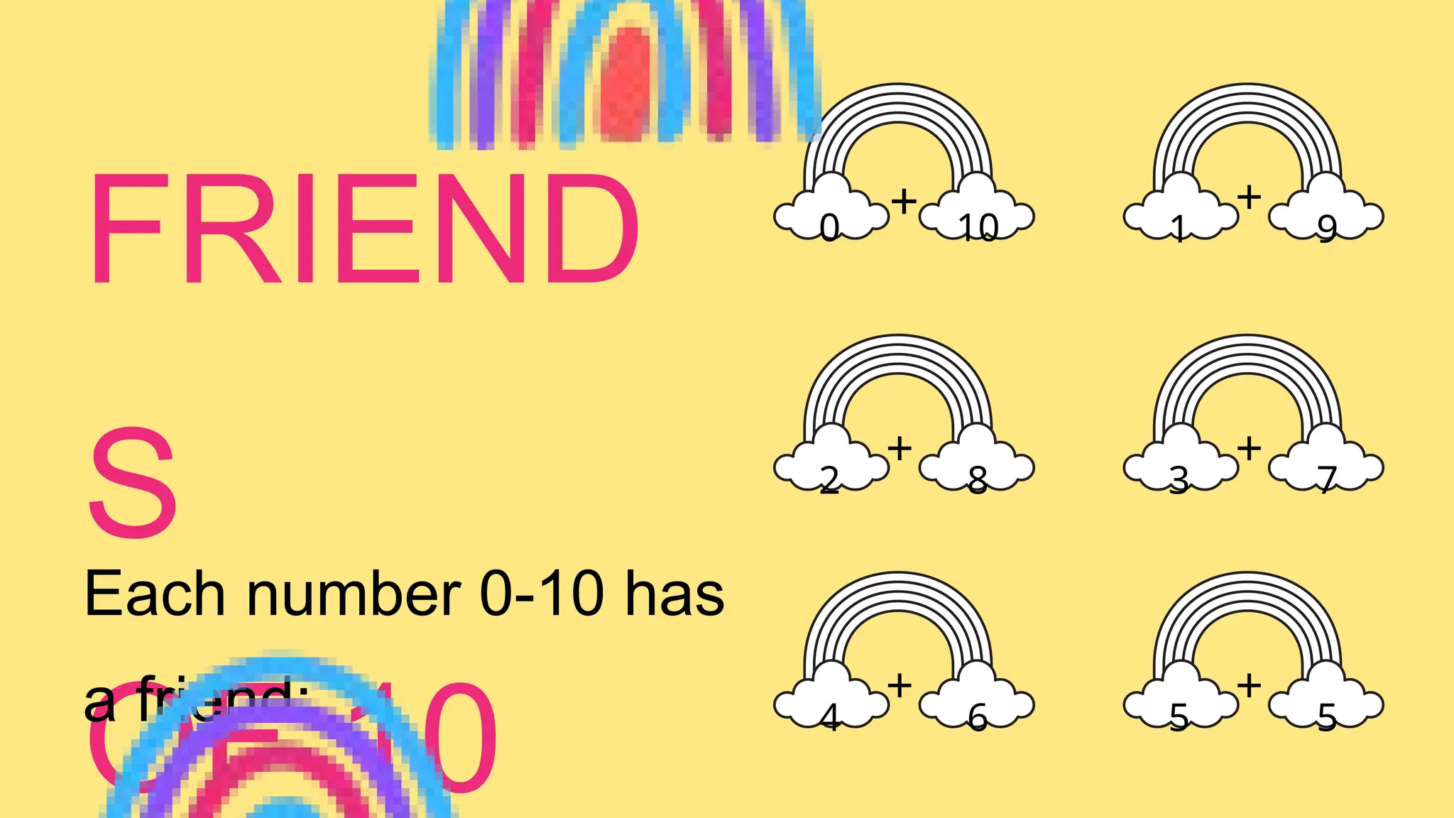 +
1 9
+
2 8
+
3 7
+
4 6
+
5 5
FRIEND
S
OF 10
Each number 0-10 has
a friend:
+
0 10
 
