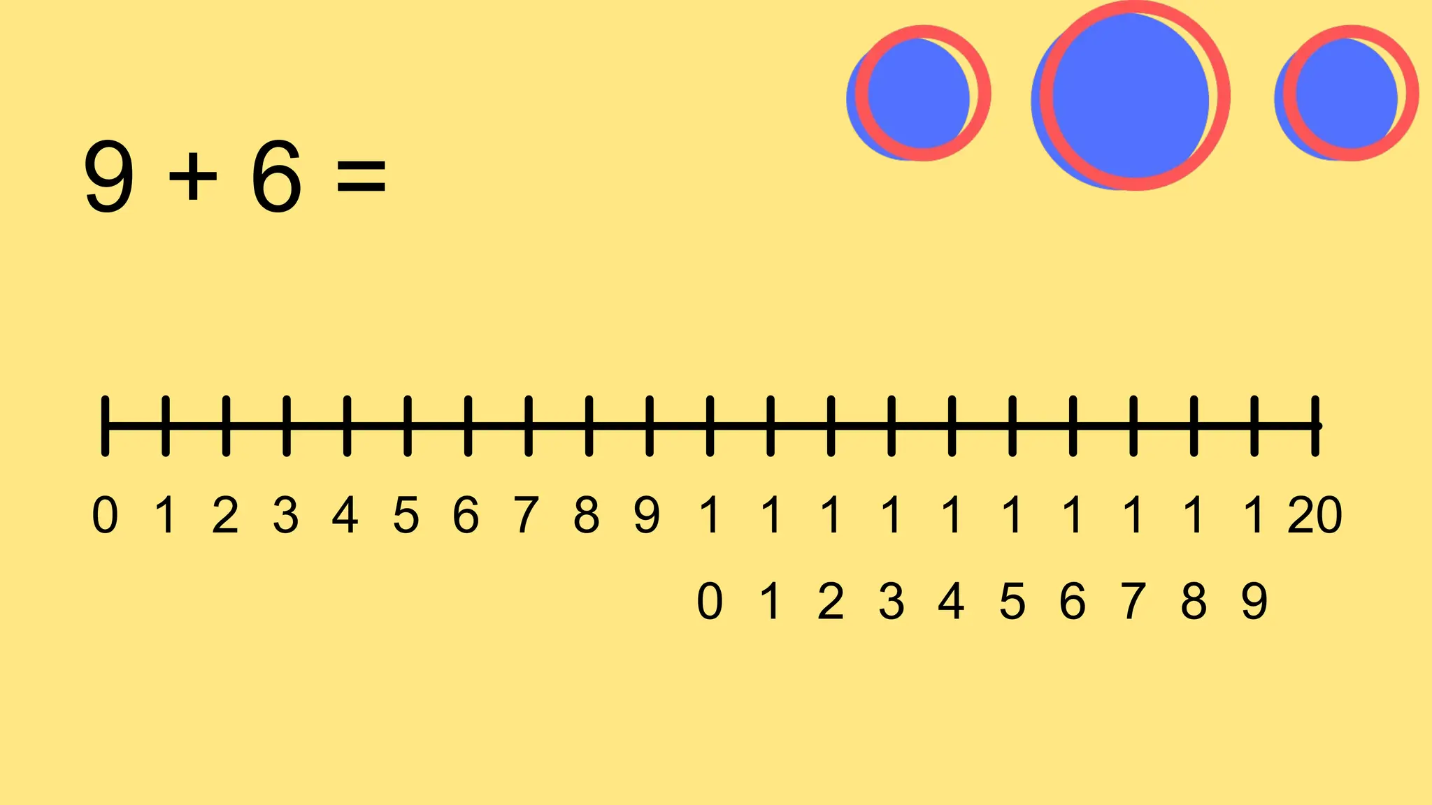 0 1 2 3 4 5 6 7 8 9 1
0
1
1
1
2
1
3
1
4
1
5
1
6
1
7
1
8
1
9
20
9 + 6 =
 