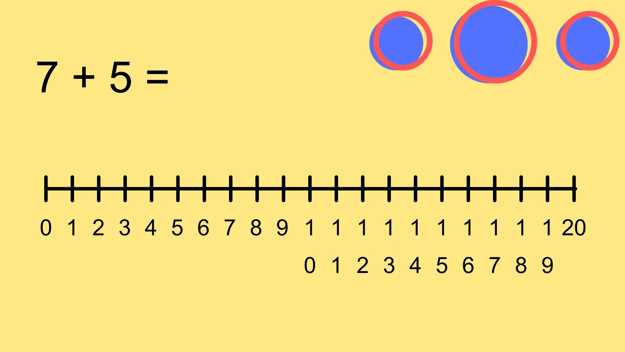 0 1 2 3 4 5 6 7 8 9 1
0
1
1
1
2
1
3
1
4
1
5
1
6
1
7
1
8
1
9
20
7 + 5 =
 