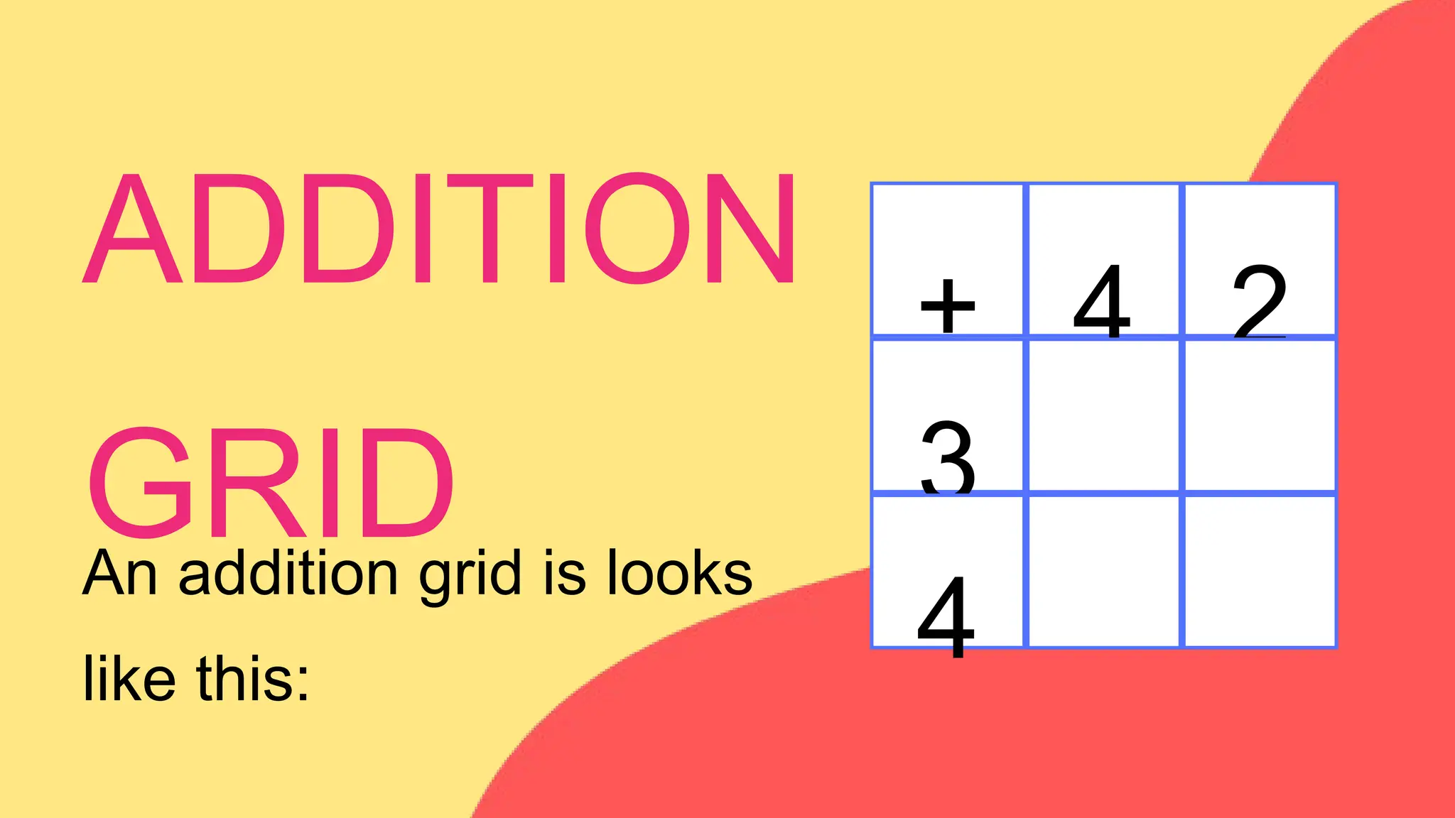 + 4 2
3
4
ADDITION
GRID
An addition grid is looks
like this:
 