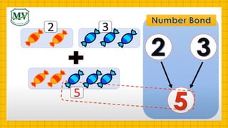 Addition up to 10 Using Number Bonds.pptx