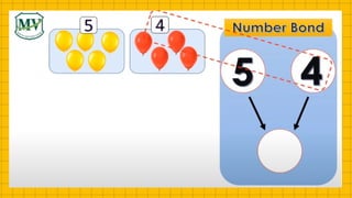 Addition up to 10 Using Number Bonds.pptx