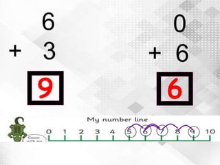 6
+ 3
9
0
+ 6
6
 