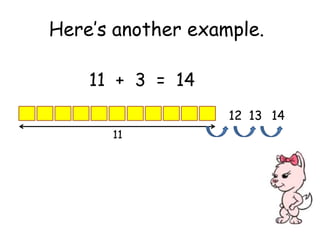 Here’s another example.

    11 + 3 = 14
                   12 13 14
      11
 