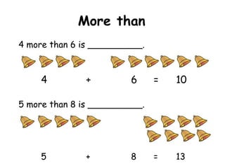 More than
4 more than 6 is __________.



     4        +         6      =   10

5 more than 8 is __________.




     5        +         8      =   13
 
