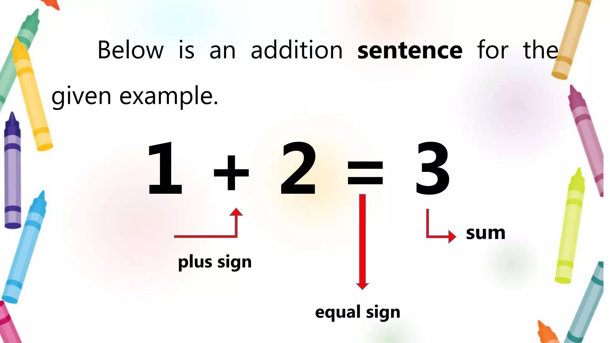 Below is an addition sentence for the
given example.
1 + 2 = 3
plus sign
equal sign
sum
 