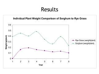 Additive Experiment | PPT
