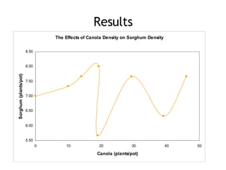 Additive Experiment | PPT