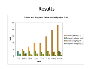 Additive Experiment | PPT