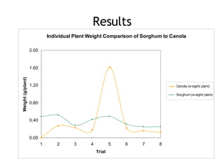 Additive Experiment | PPT