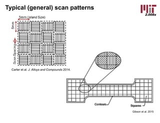 Additive Manufacturing (2.008x Lecture Slides) | PDF