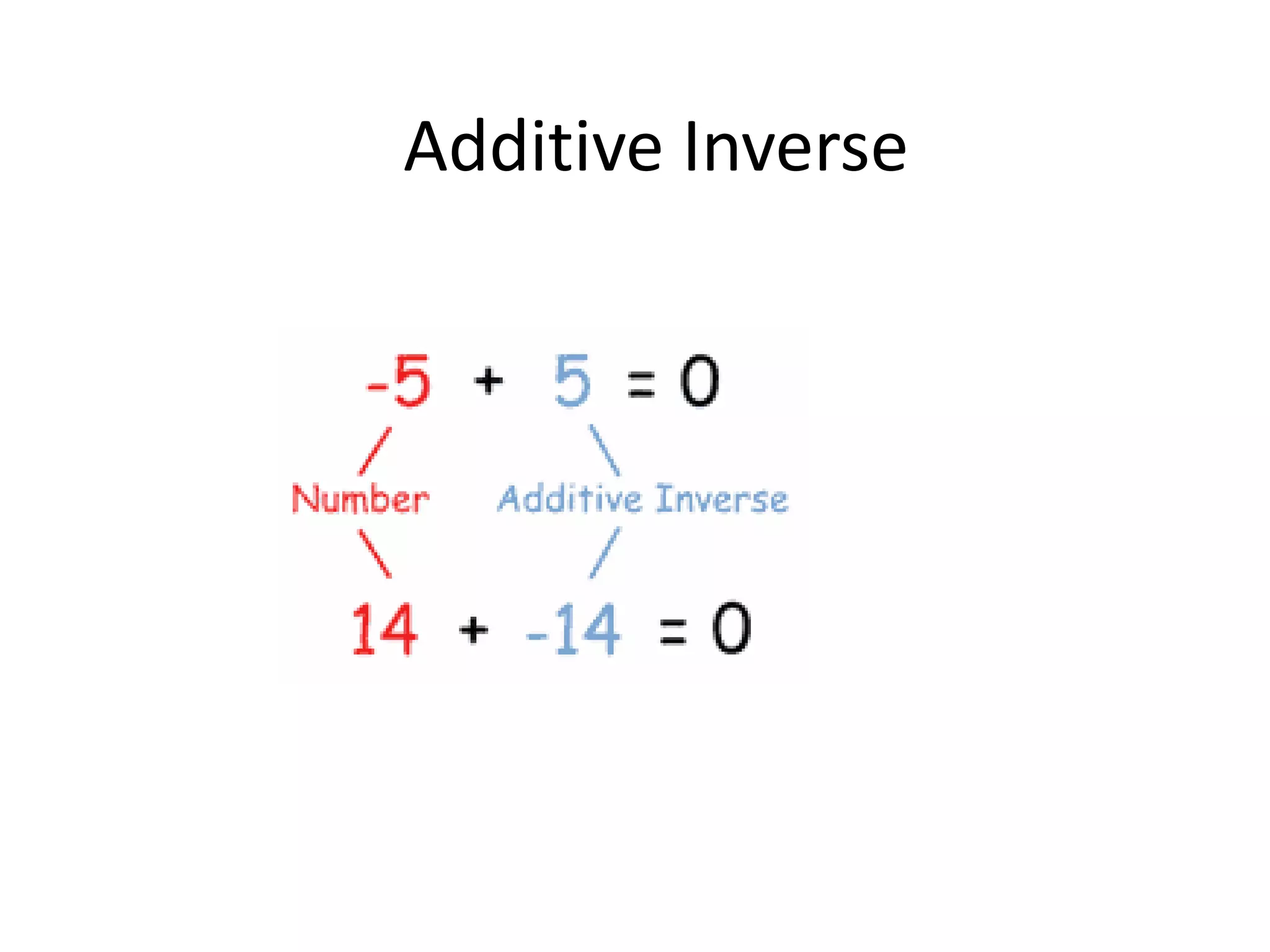 Additive Inverse