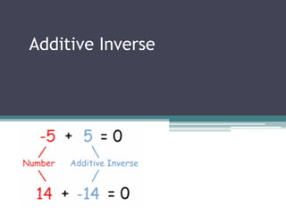Additive Inverse 
 