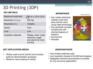 Additive MANAUFACTURING | PPTX
