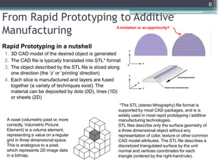 Additive MANAUFACTURING | PPTX