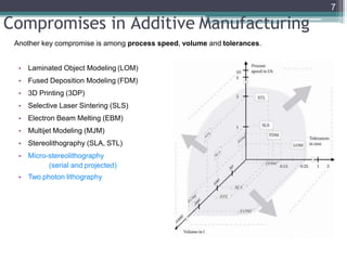 Additive MANAUFACTURING | PPTX