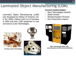 Additive MANAUFACTURING | PPTX