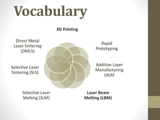 Vocabulary
3D Printing
Rapid
Prototyping
Additive Layer
Manufacturing
(ALM
Laser Beam
Melting (LBM)
Selective Laser
Melting (SLM)
Selective Laser
Sintering (SLS)
Direct Metal
Laser Sintering
(DMLS)
 