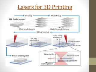 Lasers for 3D Printing
 