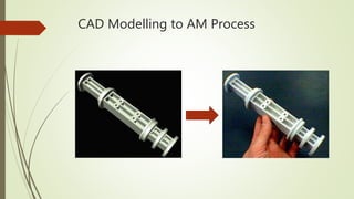 Additive Manufacturing | PPTX