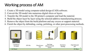 Additive Manufacturing-lecture-1 (1).pdf