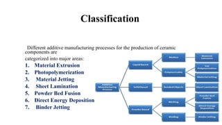 Additive Manufacturing-lecture-1 (1).pdf