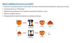 Additive Manufacturing-lecture-1 (1).pdf