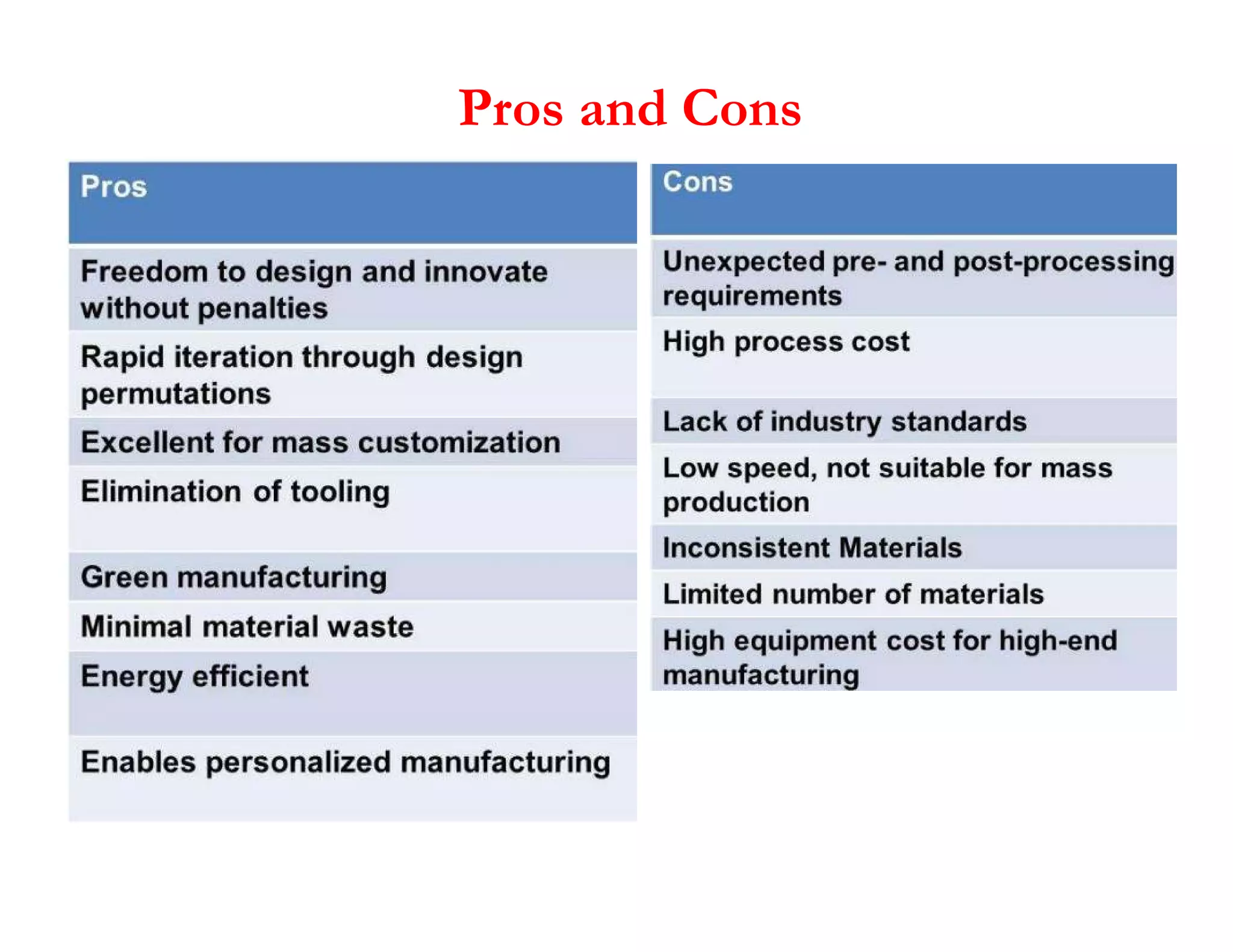 Pros and Cons
 