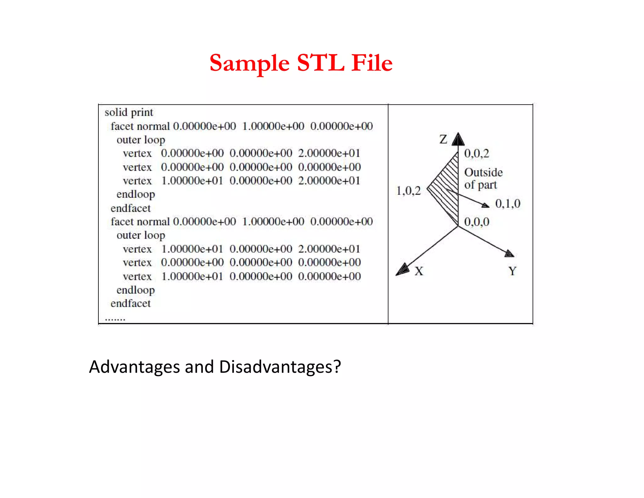 Sample STL File
Advantages and Disadvantages?
 