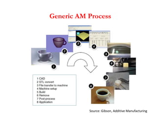 Additive_Manufacturing I.pdf | Chemistry | Science